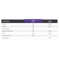 We-Vibe Plug Connecté Vibrant Hush -Vestiaire Fetish Soldes plug connecte vibrant hush 9